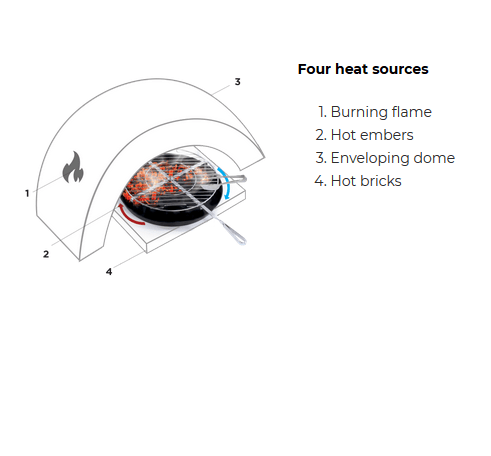 Alfa Forni BBQ 500 (Not Compatible with CIAO OR NANO/ONE Models) - AC-BBQ500-3