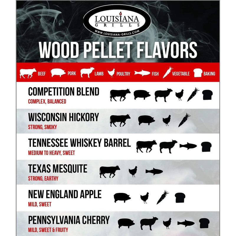 Louisiana Grills Competition Blend Wood Pellets (40lb)