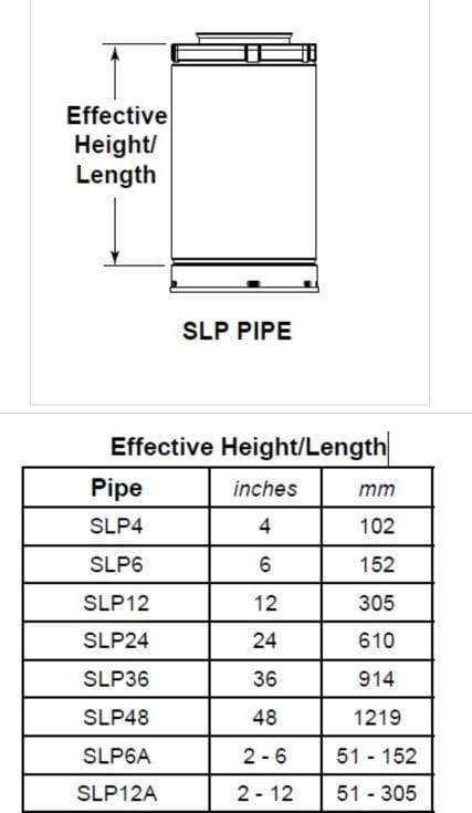 Majestic Vent 24" (610mm) pipe length - Black