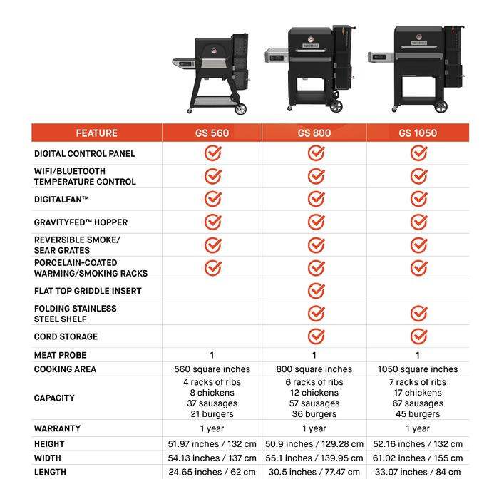 Masterbuilt Gravity 800 Digital Charcoal Griddle & Grill & Smoker w/ WIFI Control